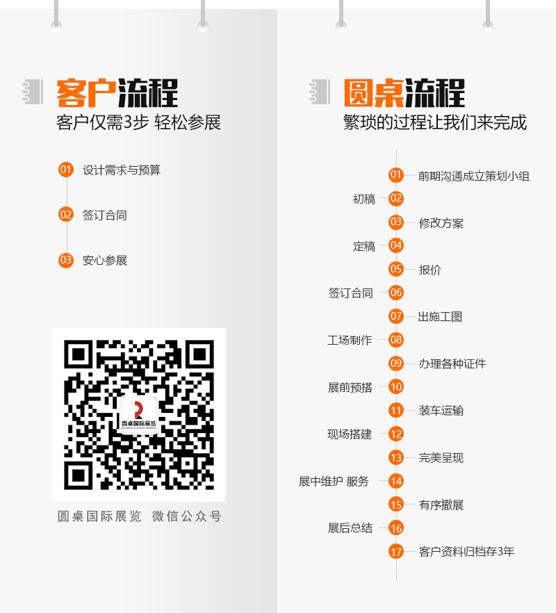 kaiyun体育全站网页版入口的定製流程