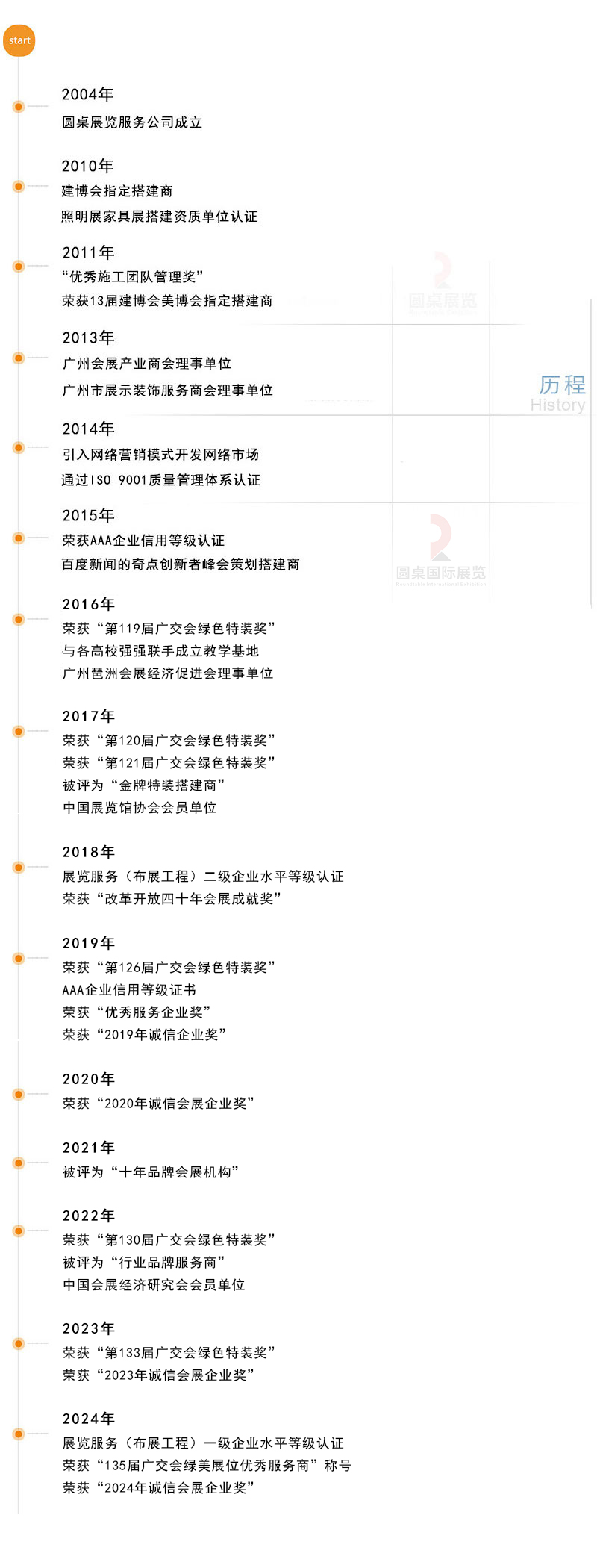 kaiyun体育全站网页版入口的發展曆程