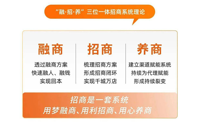 首屆招博會(hui) 創新辦展模式的三位一體(ti) 招商係統理論
