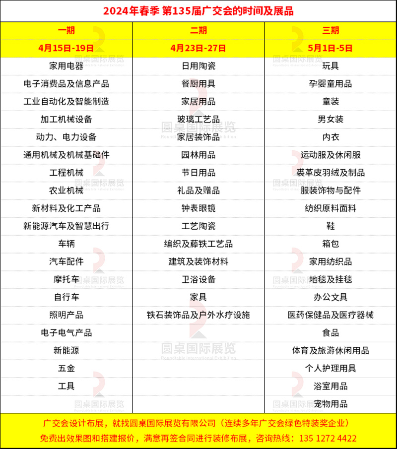 廣交會(hui) 135屆舉(ju) 辦時間表及展區分布