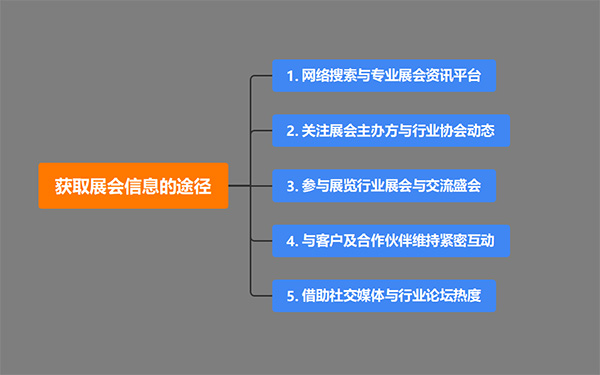 展覽設計搭建公司獲取展會信息的途徑有哪些？