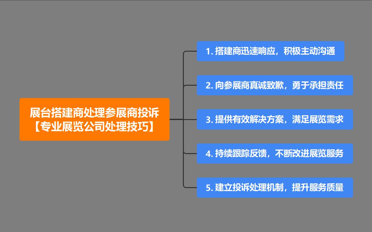 展台搭建商處理參展商投訴的專(zhuan) 業(ye) 展覽公司處理技巧