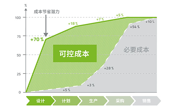 綠色展覽會設計如何節省成本？全生命周期成本分析