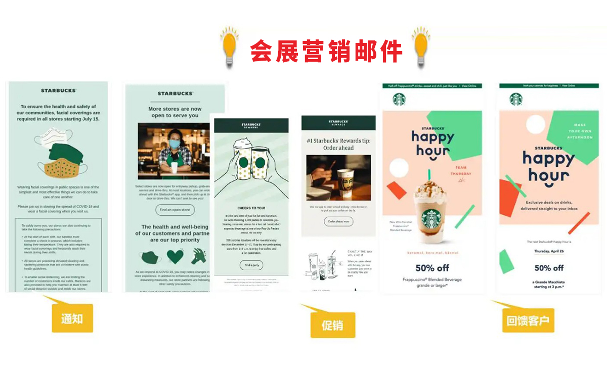 確保會(hui) 展營銷郵件的打開率